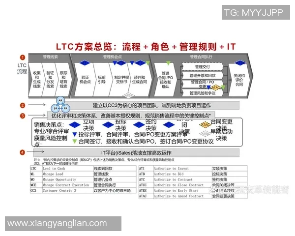 以规则为核心探讨如何在复杂环境中制定有效管理规范和执行流程